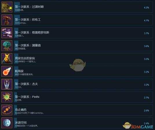 《行星控制：起源》全中文成就一览