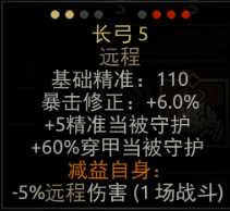 《暗黑地牢》MOD职业评测分享