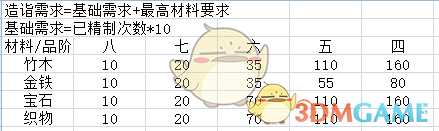 《太吾绘卷》分解以及精制操作机制一览