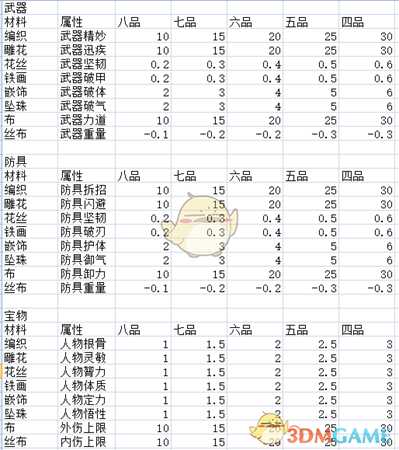 《太吾绘卷》分解以及精制操作机制一览