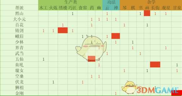 《太吾绘卷》门派可学技艺建筑详情