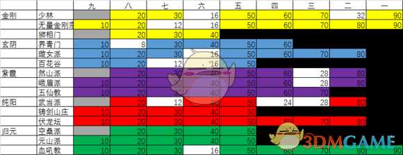 《太吾绘卷》前中期内功选择心得