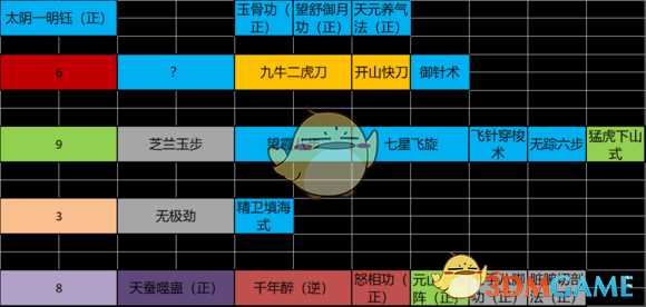 《太吾绘卷》攻速流毒刀使用心得