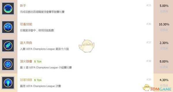 《FIFA 19》全中文奖杯一览