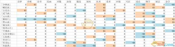 《太吾绘卷》创建人物攻略指南