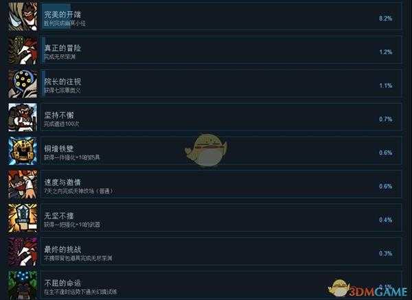 《疯狂之冠》中文成就一览