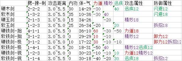 《太吾绘卷》全武器属性分布一览
