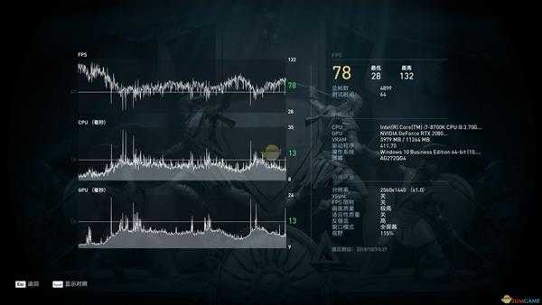 《刺客信条：奥德赛》优化测试 2080TI表现如何？