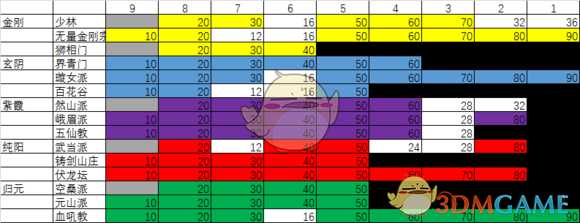 《太吾绘卷》纯属性内功极限效率方法