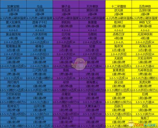 《太吾绘卷》金铁装备效果一览