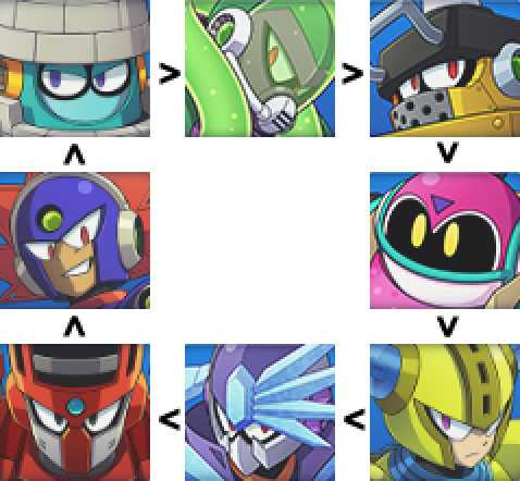 《洛克人11》BOSS挑战顺序推荐