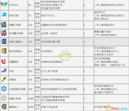 《洛克人11》全道具及解锁条件一览