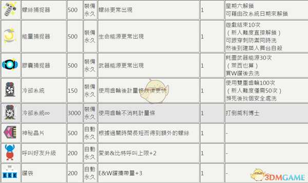 《洛克人11》全道具及解锁条件一览
