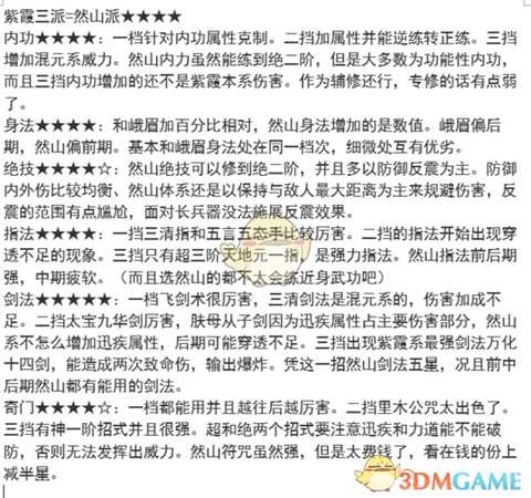 《太吾绘卷》全门派实力分析详解