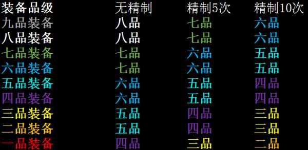 《太吾绘卷》高品级精制材料获得规律