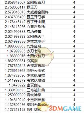《太吾绘卷》全功法伤害排名一览