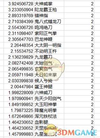 《太吾绘卷》全功法伤害排名一览