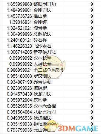 《太吾绘卷》全功法伤害排名一览