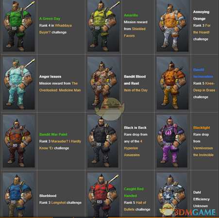 《无主之地2》狂枪手全服装外观与获取方式一览