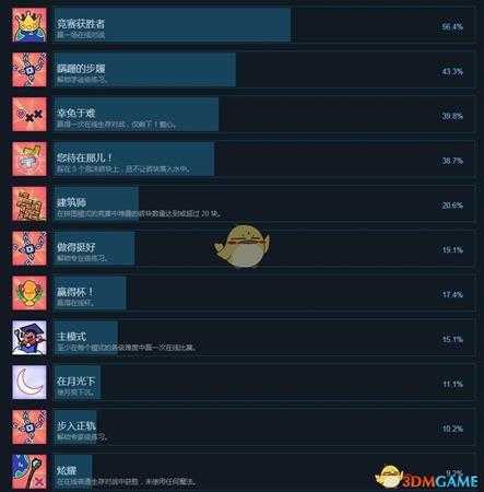 《难死塔》全成就一览