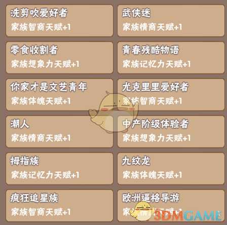 《中国式家长》部分特长继承天赋属性一览