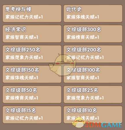 《中国式家长》部分特长继承天赋属性一览