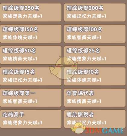 《中国式家长》部分特长继承天赋属性一览