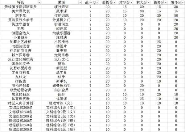 《中国式家长》全特长选秀得分表