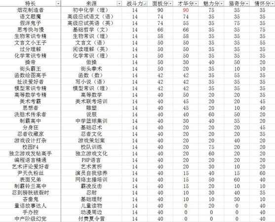 《中国式家长》面子对决全部特长一览