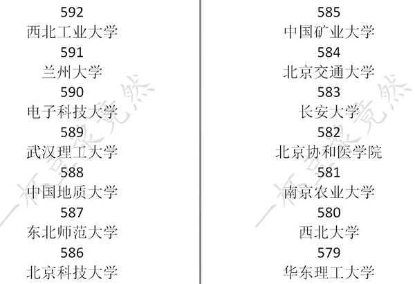 《中国式家长》高考分数及对应录取大学一览