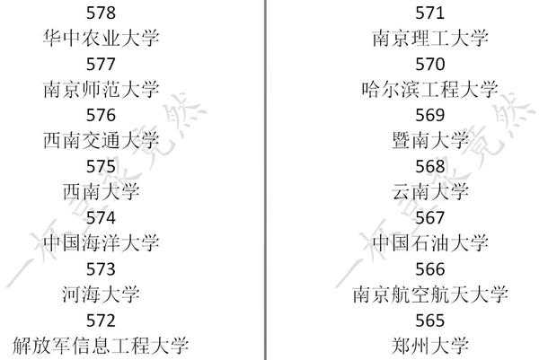 《中国式家长》高考分数及对应录取大学一览