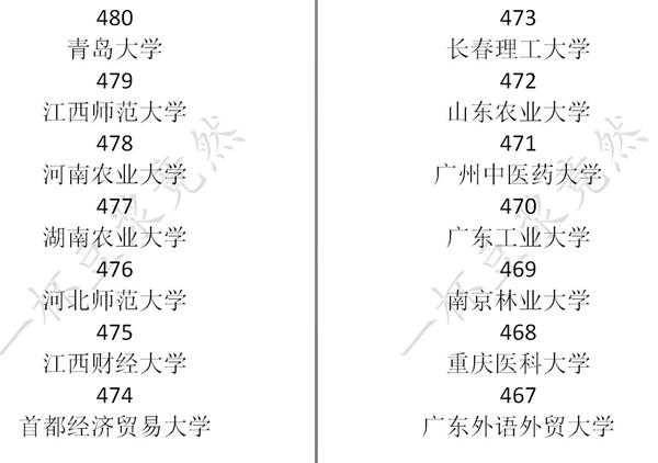 《中国式家长》高考分数及对应录取大学一览