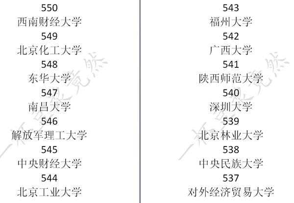 《中国式家长》高考分数及对应录取大学一览