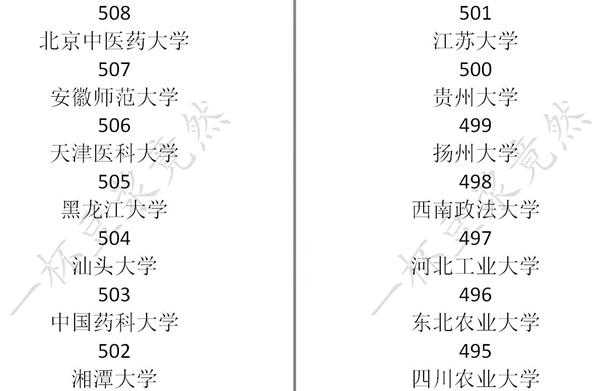 《中国式家长》高考分数及对应录取大学一览