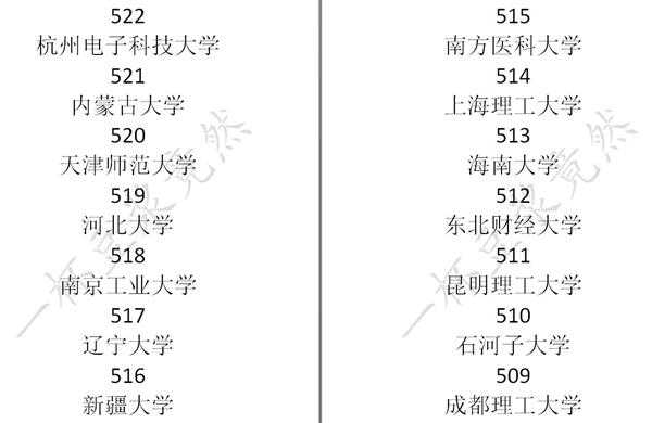 《中国式家长》高考分数及对应录取大学一览