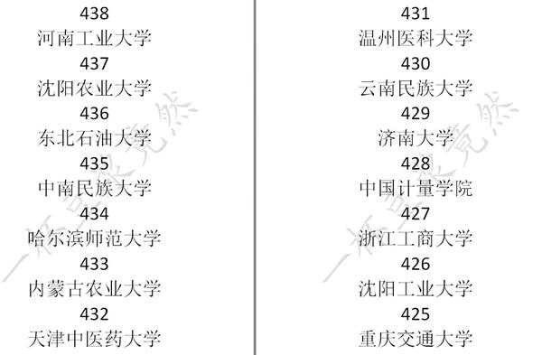 《中国式家长》高考分数及对应录取大学一览