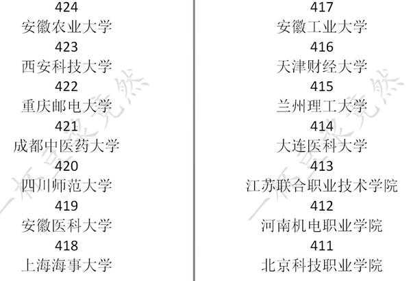 《中国式家长》高考分数及对应录取大学一览