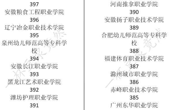 《中国式家长》高考分数及对应录取大学一览