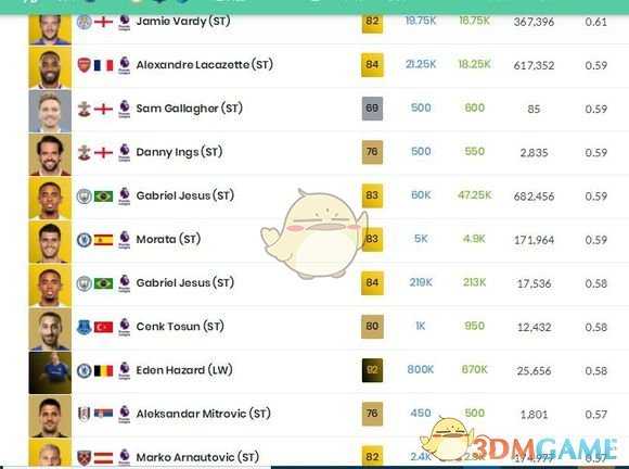 《FIFA 19》各联赛传奇前锋选择推荐