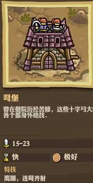 《王国保卫战：前线》全防御塔详细数据一览