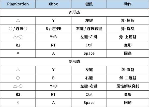 怪物猎人世界斩击斧怎么连招