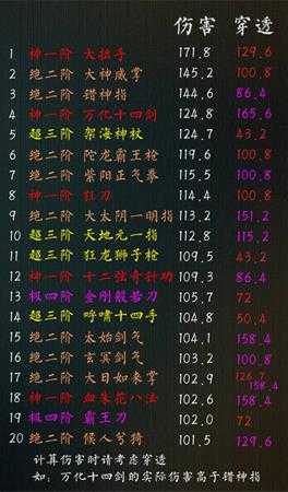 《太吾绘卷》全武学伤害排名 什么武学最强