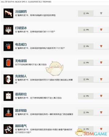 《使命召唤15：黑色行动4》中文奖杯一览