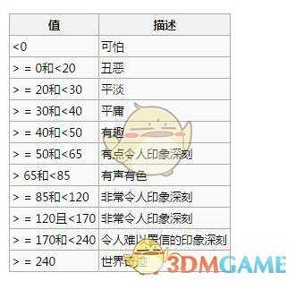 《边缘世界》基于观感度的房间布局选择