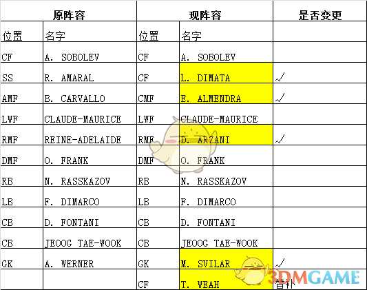 《实况足球2019》SIM白卡妖人挂GP+上排名心得攻略