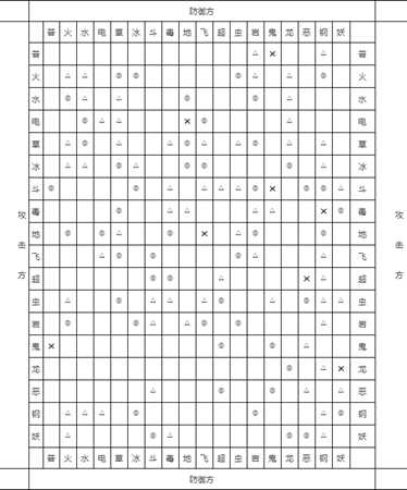 漆黑的魅影属性相克表是什么