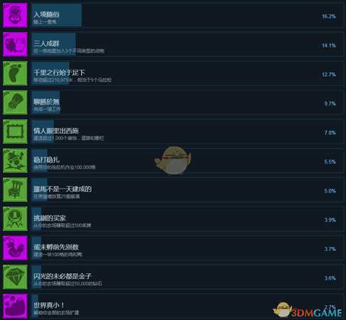 《一起玩农场》全中文成就及解锁条件一览