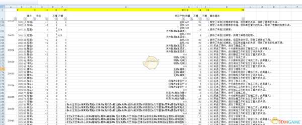 《太吾绘卷》全部经营类建筑信息一览