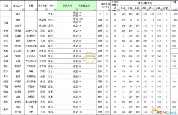 《太吾绘卷》全部经营类建筑信息一览
