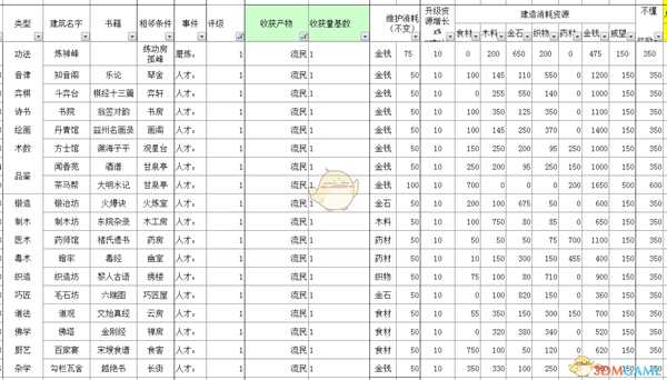 《太吾绘卷》全部经营类建筑信息一览